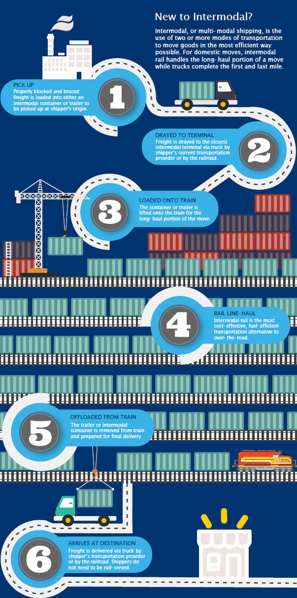 Domestic Freight